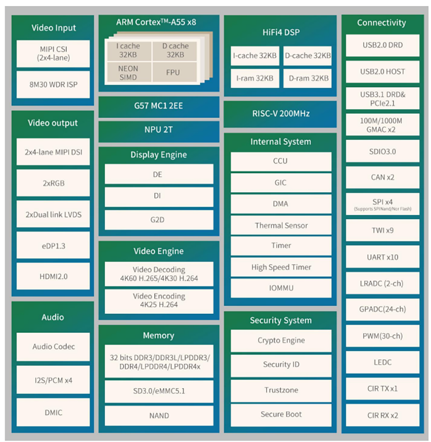 Block Diagram - MYIR MYD-LT527-GK-B Industrial PC Box